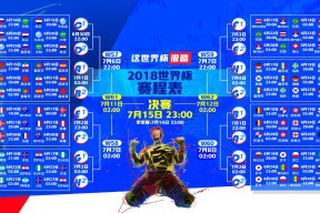 世界杯分组抽签-双雄会，Doinb符文战场与德罗巴绿茵烽火—40分钟激战，胜负难料！